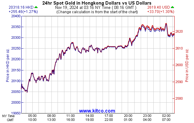 currency-chart-hkd-forex-ea-collection