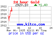 [Most Recent Charts from www.kitco.com]