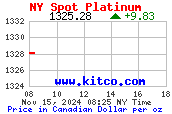 Gold Ticaret Graph