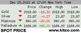 [-CURRENT Real-Time Spot Prices-]