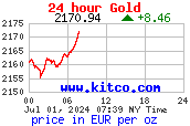 [Goldpreis in EUR/kg. Quelle: www.kitco.com]
