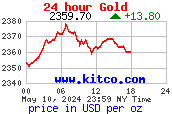 [Goldpreis in US Dollar pro Troy Unze (31,1g). Quelle: www.kitco.com]