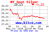 Low Cost Gold, Low Cost Platinum, Low Cost Silver, Low Cost Palladium, low cost metals, spot market prices