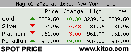 Spot Prices